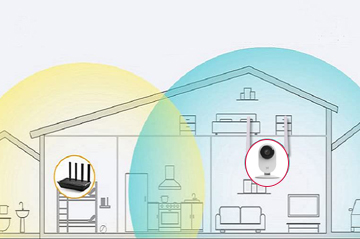 Eliminate signal barriers