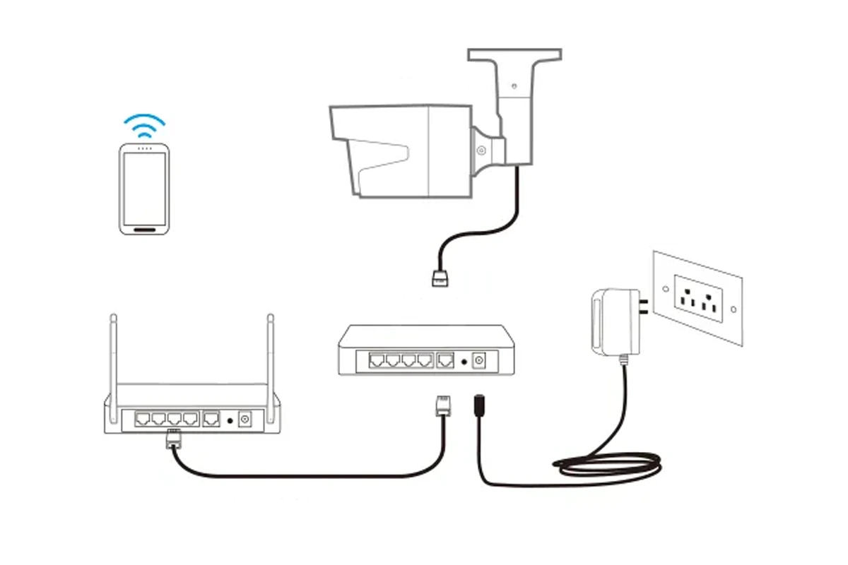 Position the camera within the router's network range